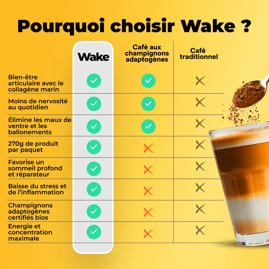 Wake - Le super café