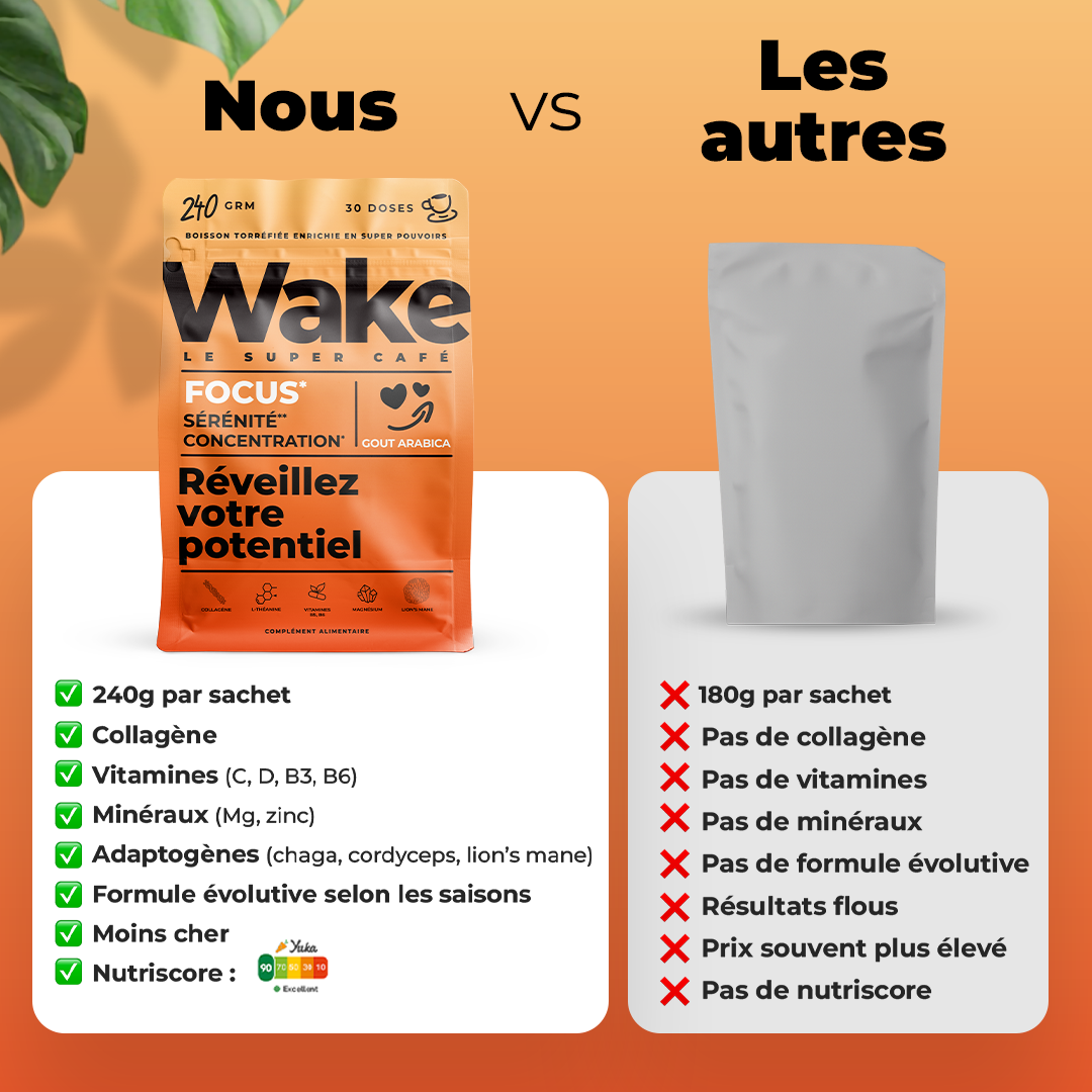 Wake - The Best Fall Coffee