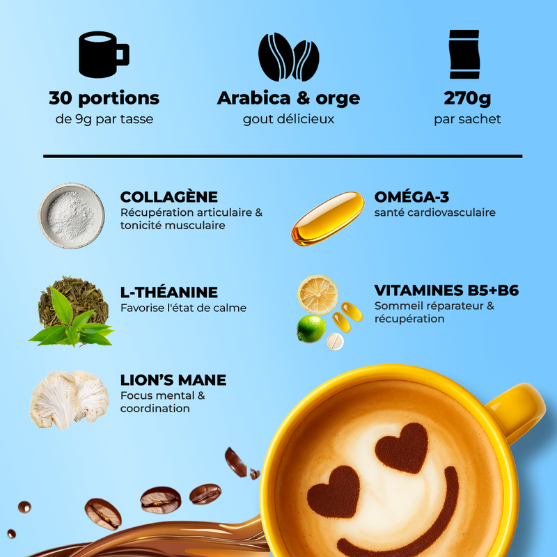 Présentation des ingrédients clés de Wake, super café adaptogène au collagène marin, dont oméga-3, L-théanine, vitamines B5 B6 et Lion’s Mane